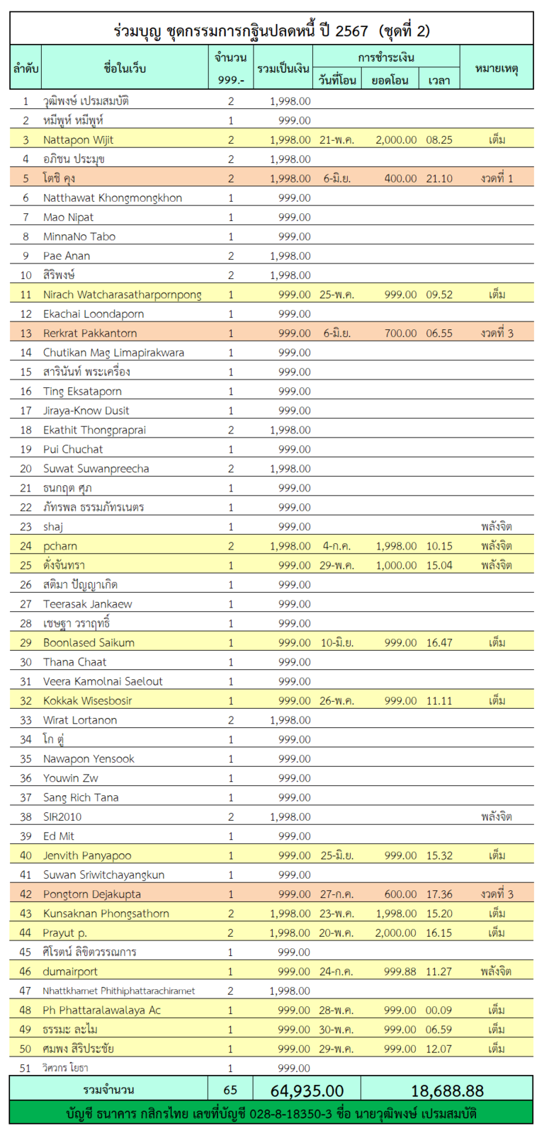 กฐินปลดหนี้ 2.png