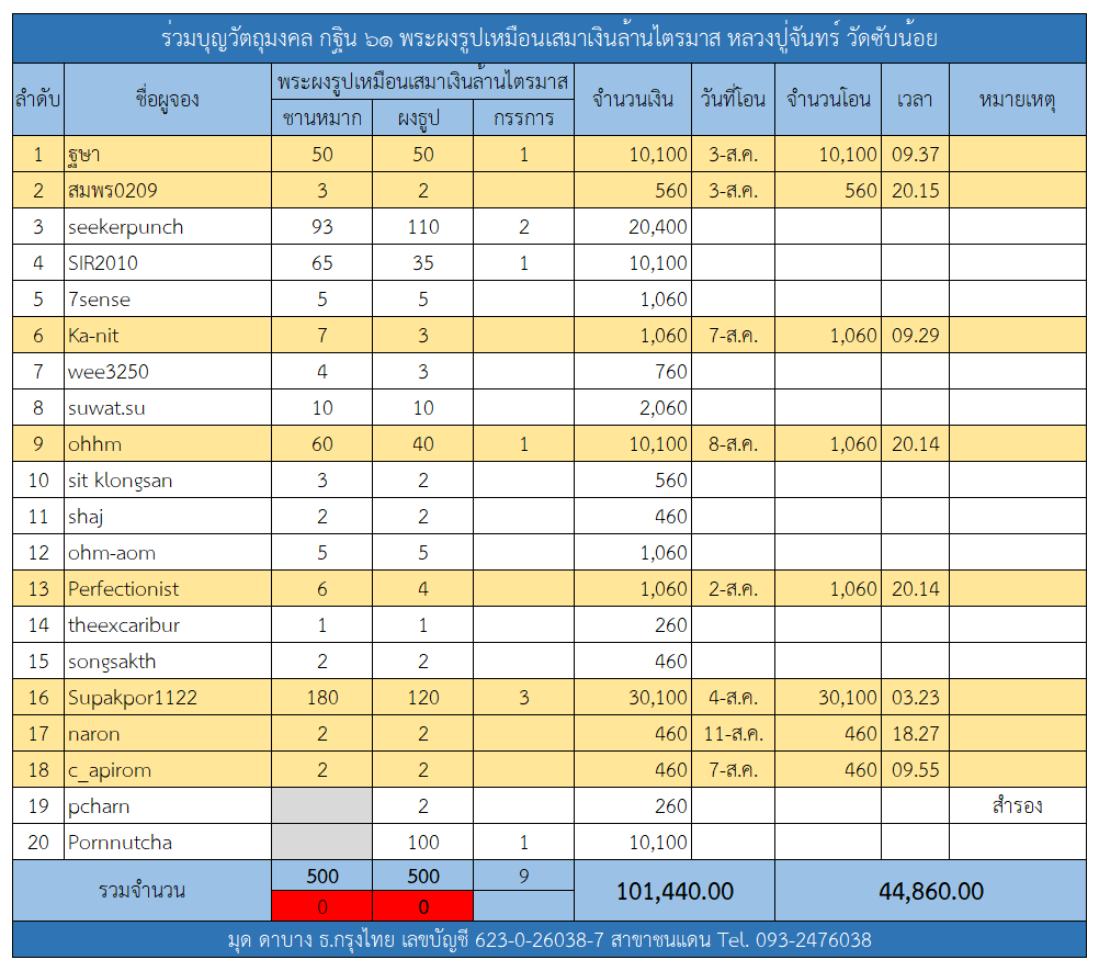 กฐิน 61.png