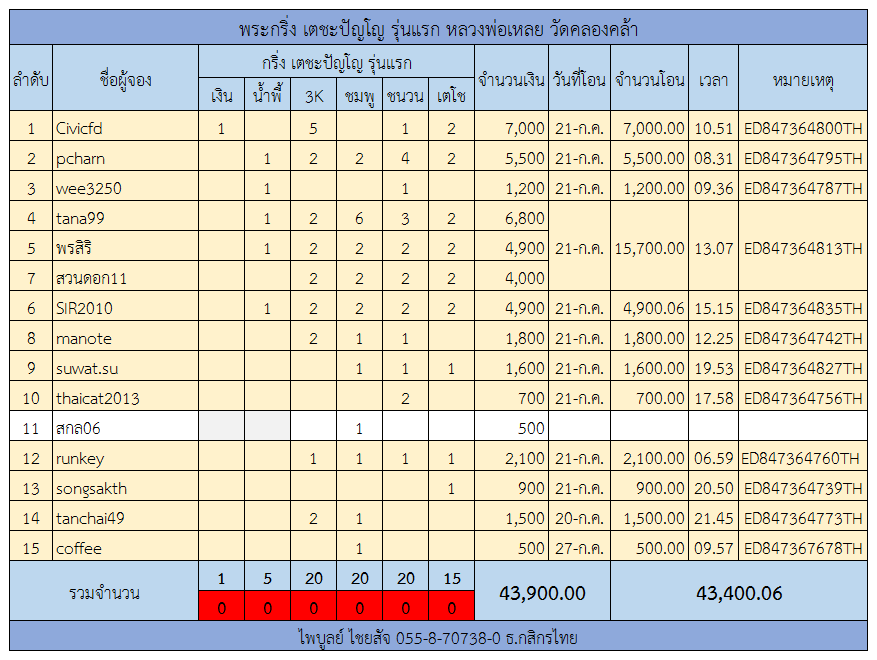 กริ่งรุ่นแรก.png