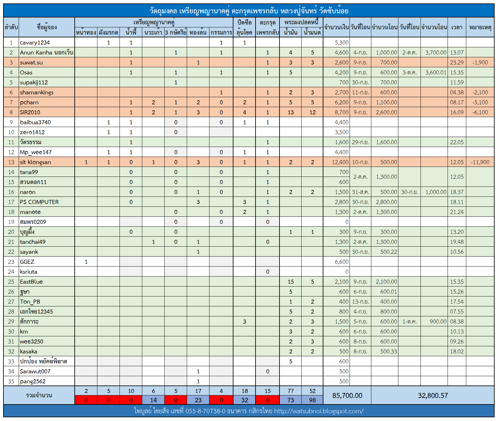 ตารางจองพญานาคคู่ 2.png