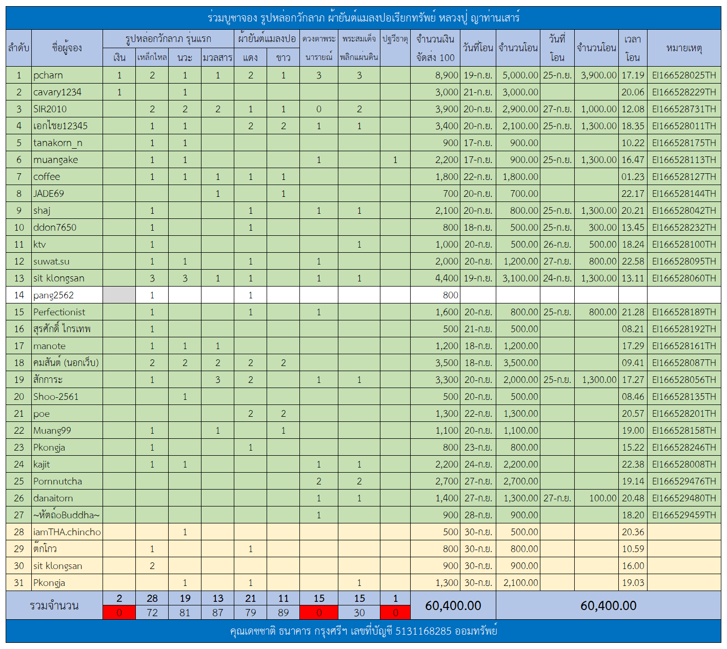 ตารางรูปหล่อกวักลาภ.png