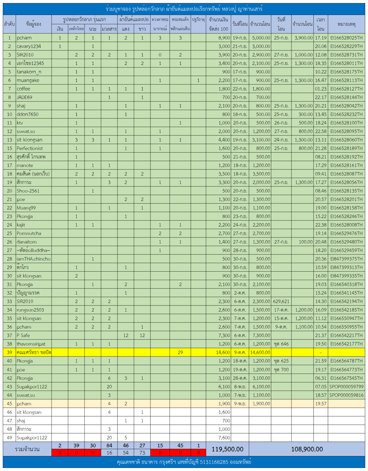 ตารางรูปหล่อกวักลาภ.png