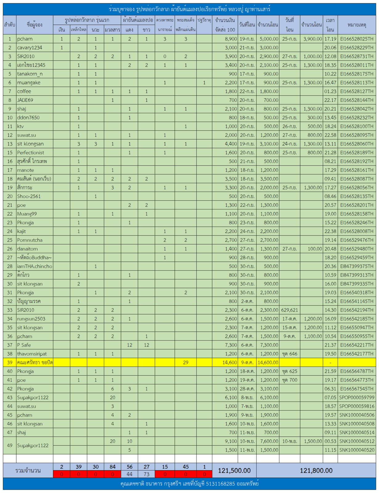 ตารางรูปหล่อกวักลาภ.png