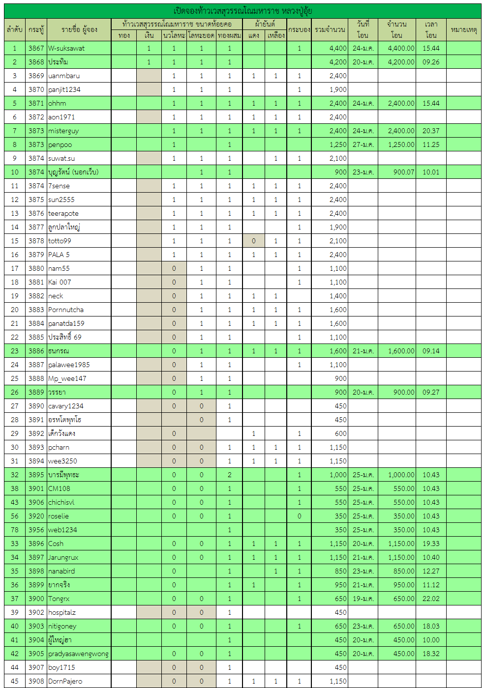 ท้าวเวสสุวรรณ 2.png