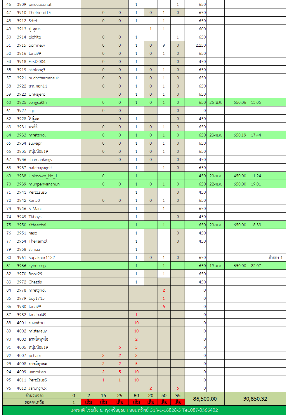 ท้าวเวสสุวรรณ 3.png