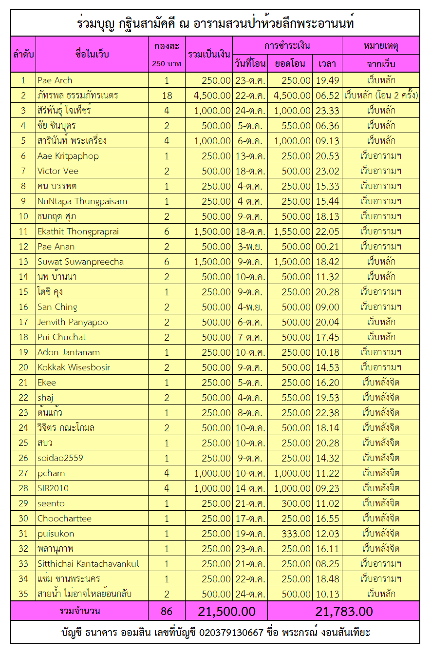 บุญกฐิน 65.png