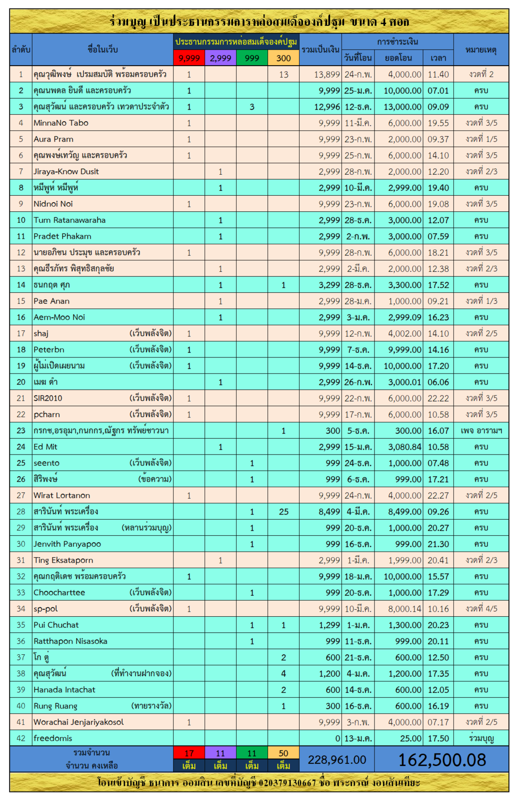 ประธานกรรมการ.png