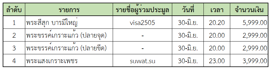 ประมูล.png