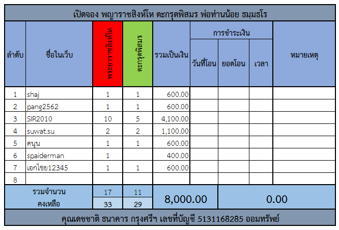 พระยาราชสิงห์โห.png