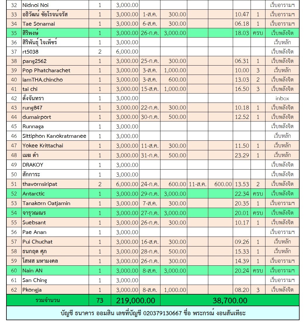 ฟ้าฟื้น 2 ตาราง 2.jpg