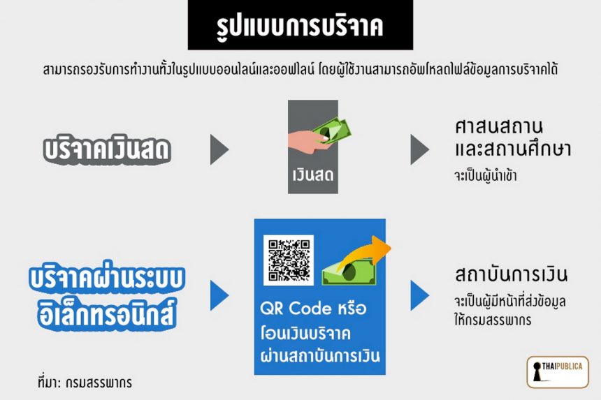 รูปแบบการบริจาค-860x573.jpg