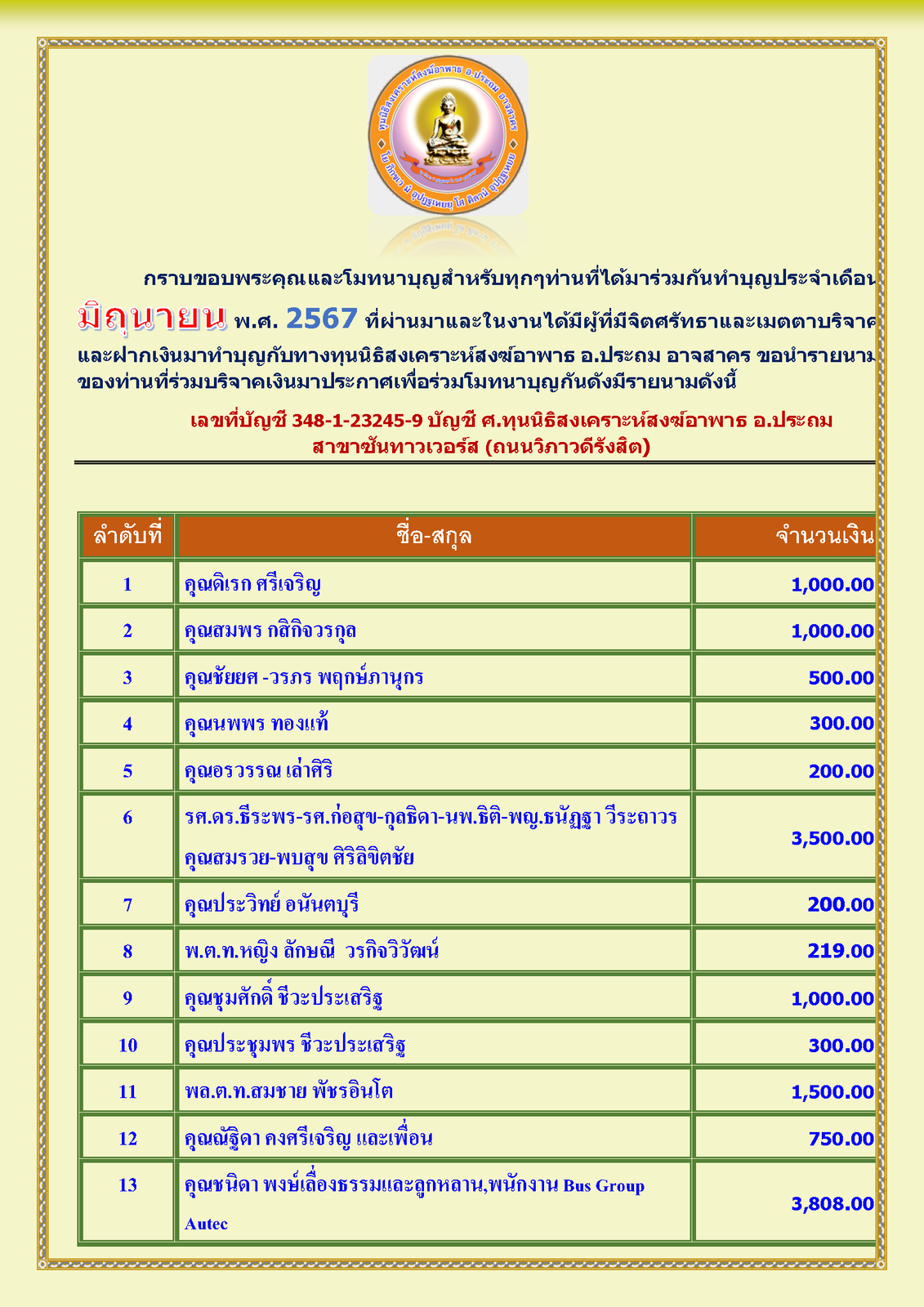 สรุปรายชื่อทำบุญสงเคราะห์สงฆ์อาพาธ เดือน มิถุนายน  พศ 2567_Page_1.png