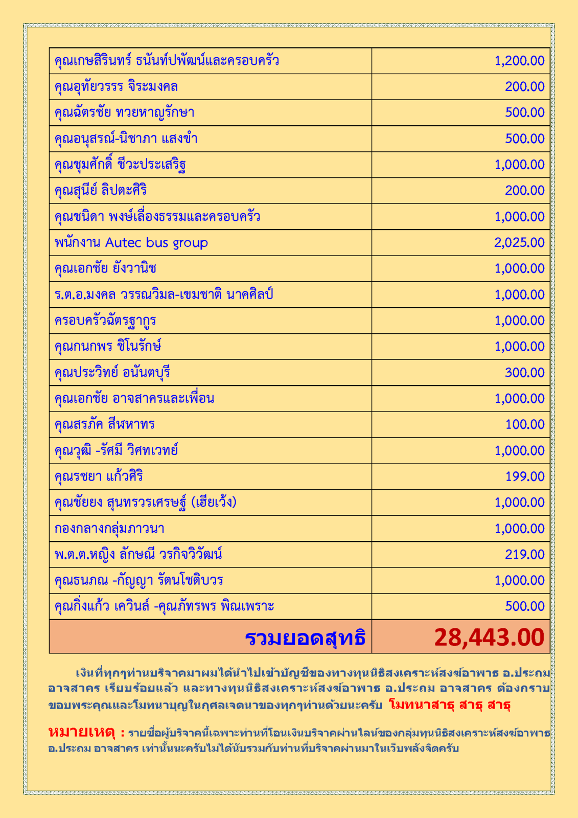 สรุปรายชื่อทำบุญ เดือน กันยายน พ.ศ. 2563 1_Page_2.png