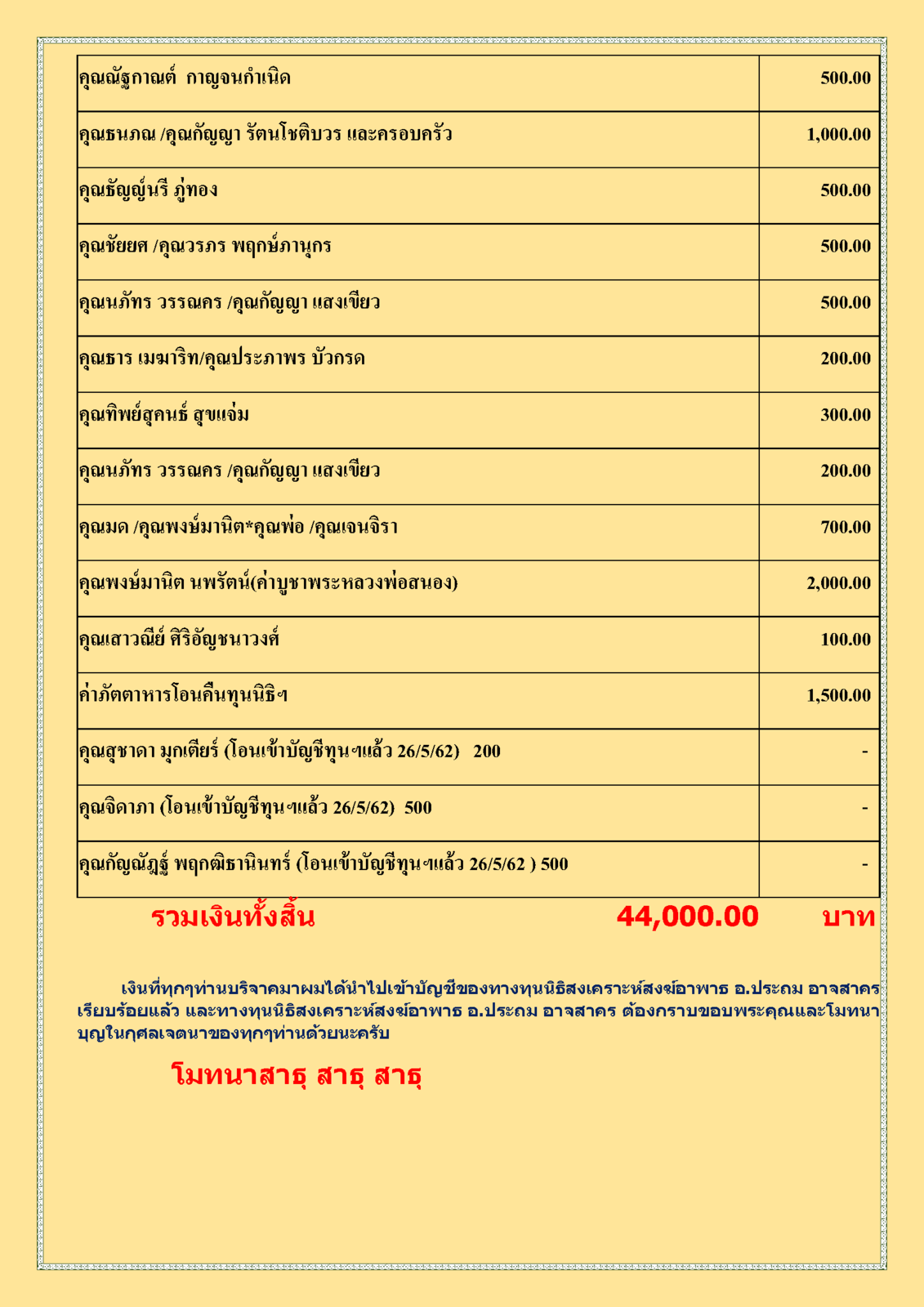 สรุปรายชื่อผู้บริจาคทุนนิธิฯสงฆ์อาพาธ ทำบุญเมื่อวันอาทิตย์ที่ 26 พฤษภาคม 62_Page_3.png