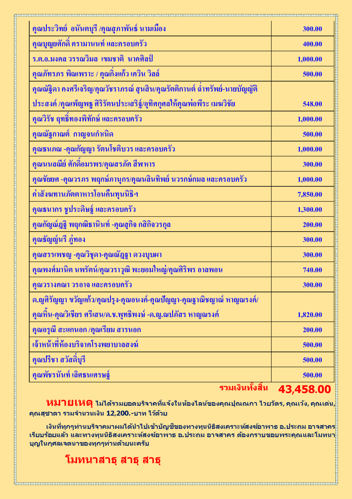 สรุปรายชื่อผู้บริจาคทุนนิธิฯสงฆ์อาพาธ 25 สิงหาคม พศ 2562_Page_2.png