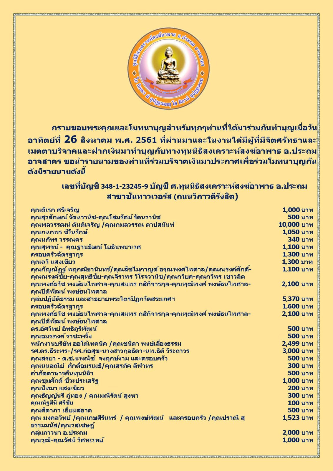 สรุปรายชื่อผู้บริจาคทุนนิธิฯสงฆ์อาพาธ 26 สิงหาคม พศ 2561_Page_1.jpg