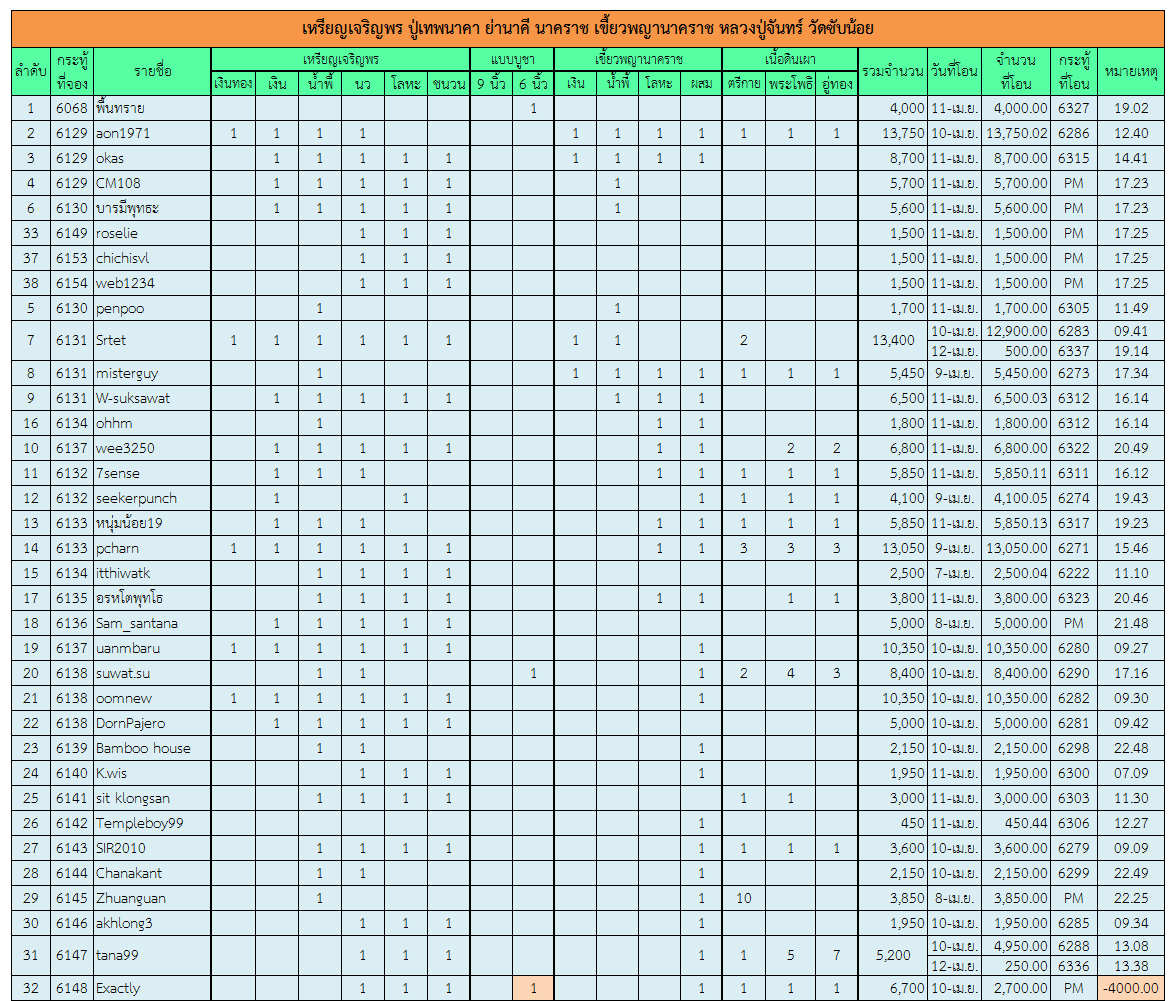 เจริญพร 1.png